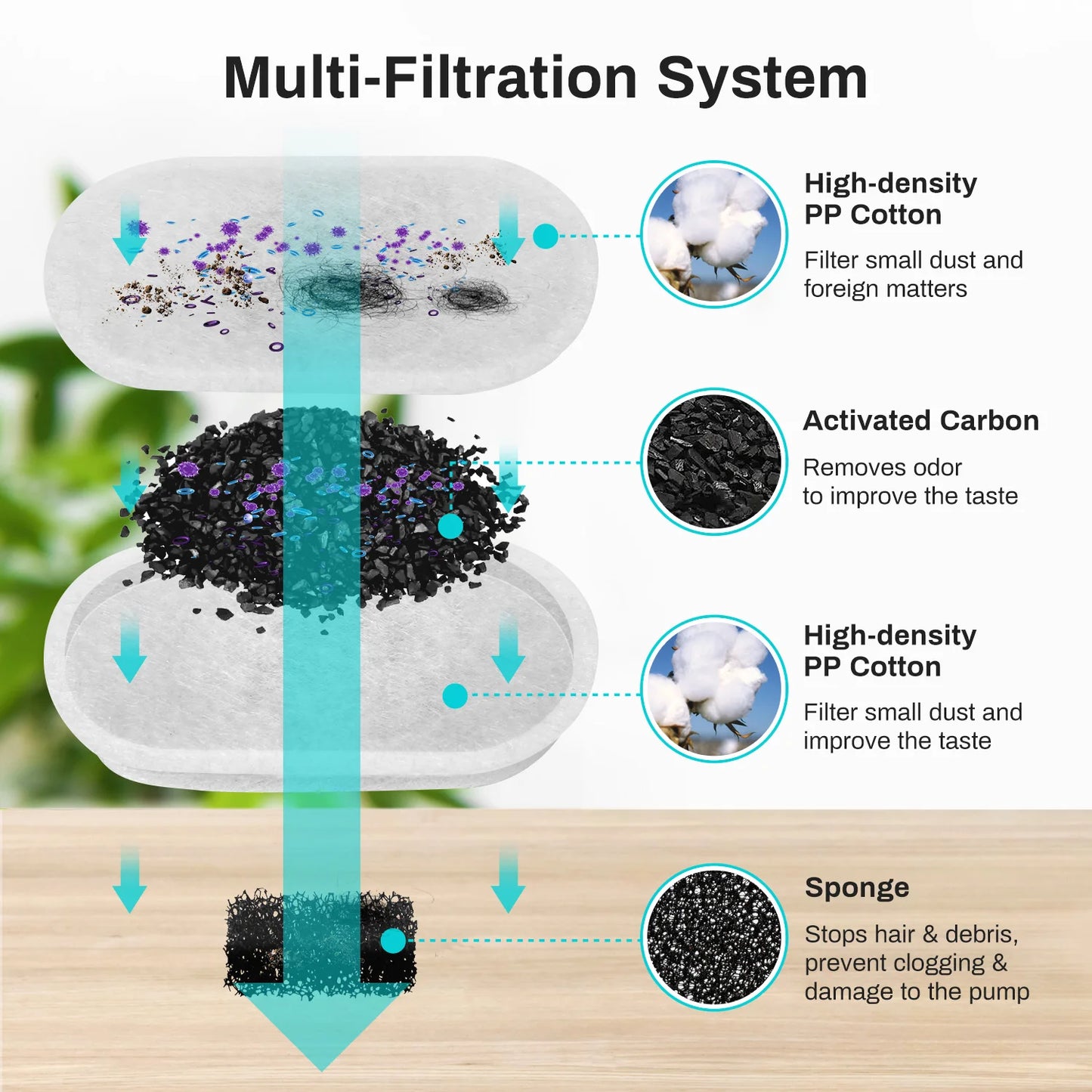 Automatic Water Fountain