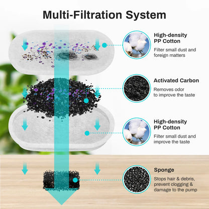 Automatic Water Fountain