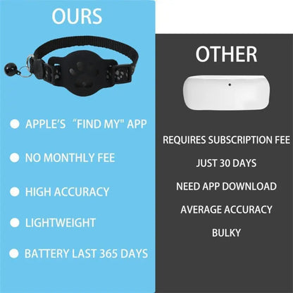 Multifunctional Smart GPS Tracker Collar