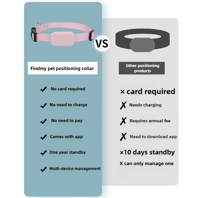 Waterproof Real-Time GPS Tracker