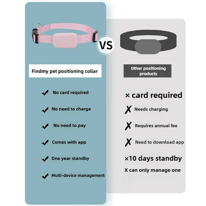 Waterproof Real-Time GPS Tracker